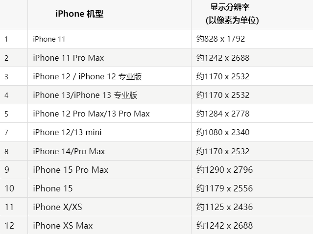 苹沁县果维修分享iPhone主屏幕壁纸显得模糊怎么办