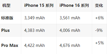 沁县苹果16维修分享iPhone16/Pro系列机模再曝光