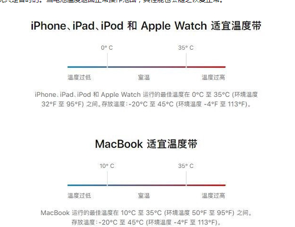 沁县苹果13维修分享iPhone 13耗电越来越快怎么办 