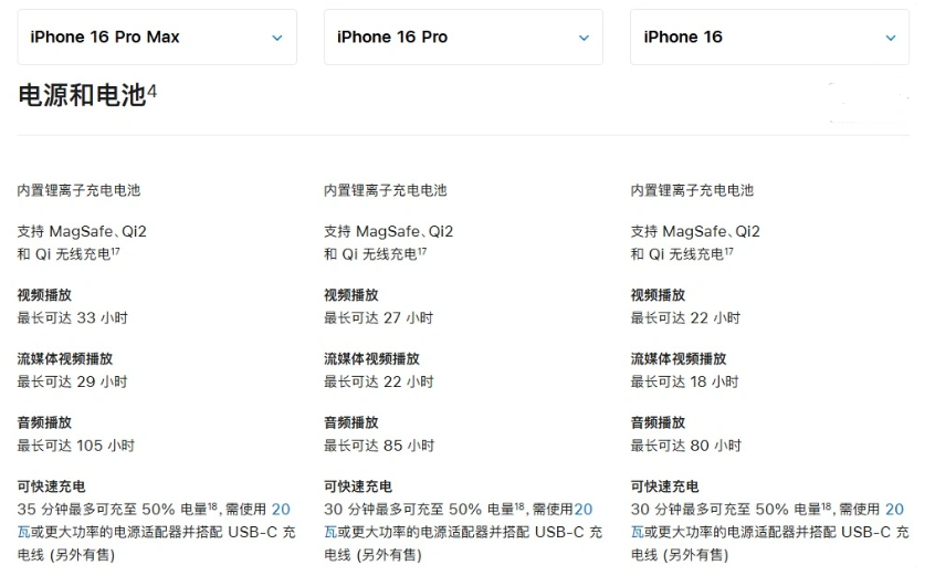 沁县苹果手机维修分享 iPhone 16 目前实测充电峰值功率不超过 39W 